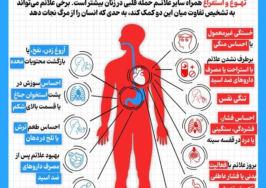 تفاوت‌های حمله قلبی و رفلاکس معده؛ درد قفسه سینه را جدی بگیرید