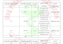 جدول مطالبات داروخانه‌ها منتشر شد