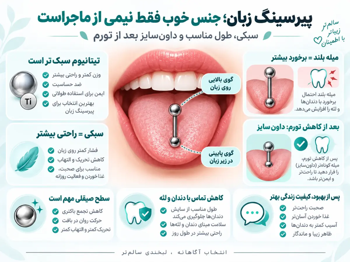 اینفوگرافیک اهمیت جنس، وزن، سطح صاف و اندازه مناسب زیور پیرسینگ زبان