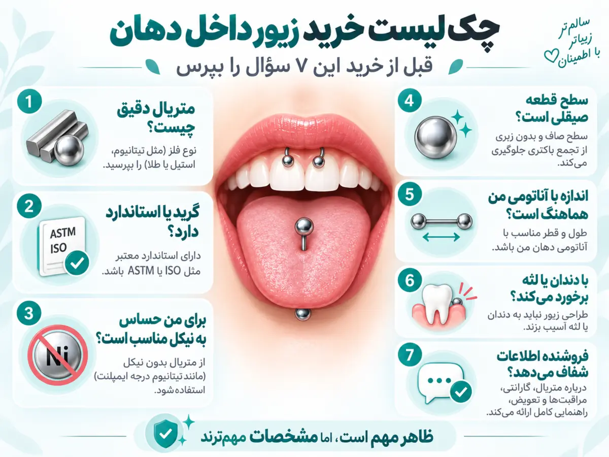 اینفوگرافیک چک‌لیست هفت‌مرحله‌ای خرید زیور داخل دهان