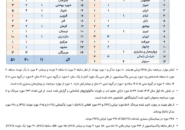 وضعیت دو بیماری «ویروسی» در کشور+جدول