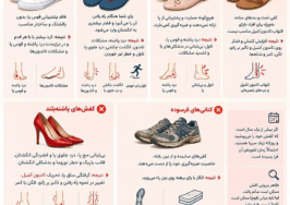 بدترین کفش‌ها برای پیاده‌روی